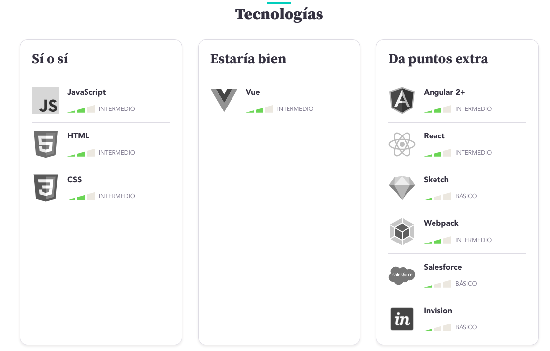 Tecnologías recruiting Manfred Tecnologías procesos de selección tech Manfred